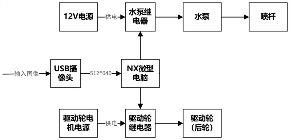 Intelligent targeted pesticide spraying system