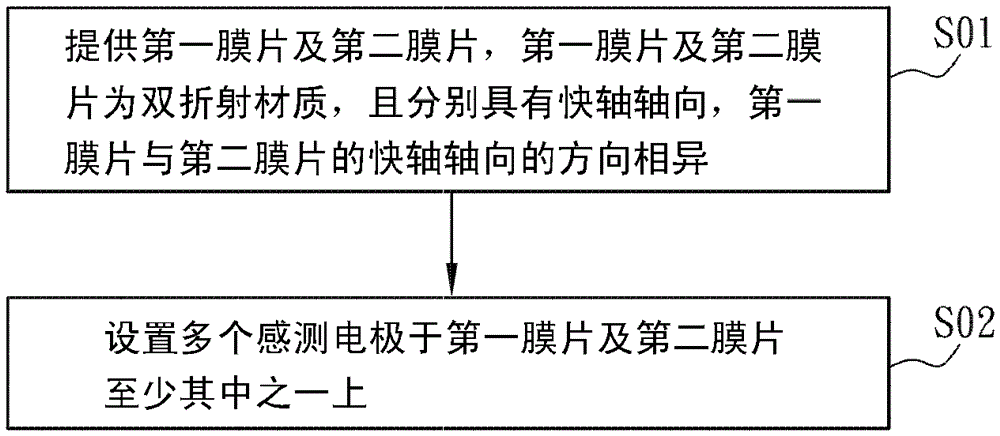 Touch display device and manufacturing method thereof