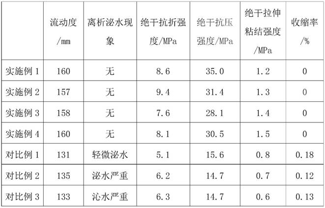 A kind of gypsum-based self-leveling mortar that can realize pumping and preparation method thereof