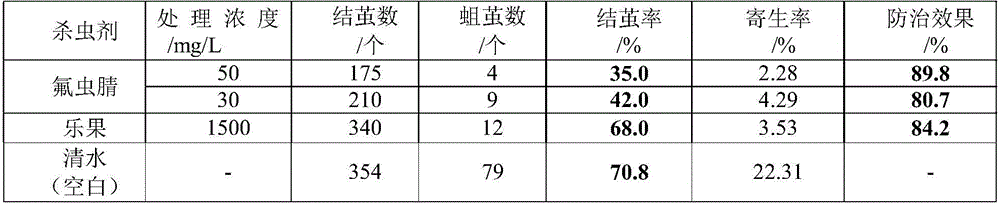 Compound for preventing Chinese tussah silk-worm disease caused by tachina flies and use method