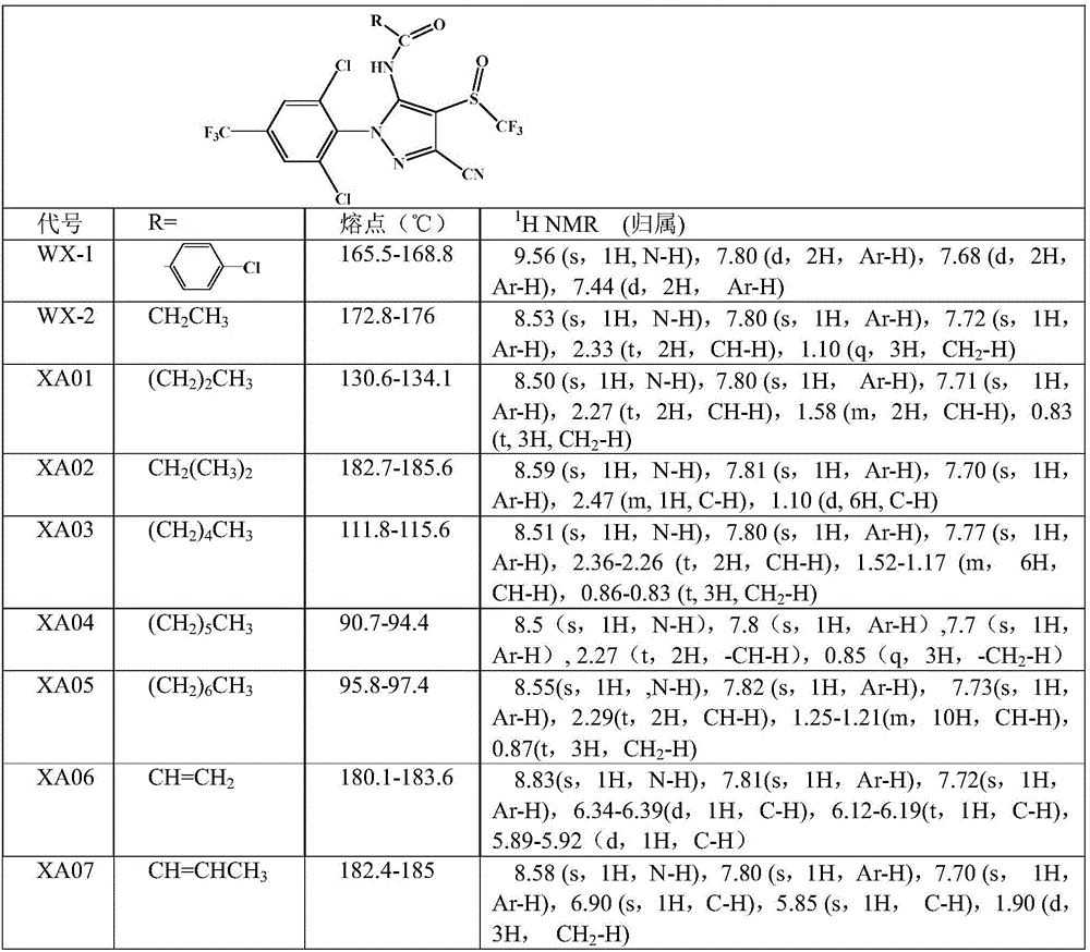 Compound for preventing Chinese tussah silk-worm disease caused by tachina flies and use method