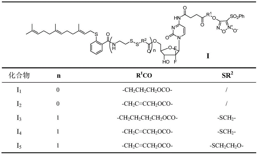 Gemcitabine/FTA/furazan conjugate in NO-donor type, preparation method and application