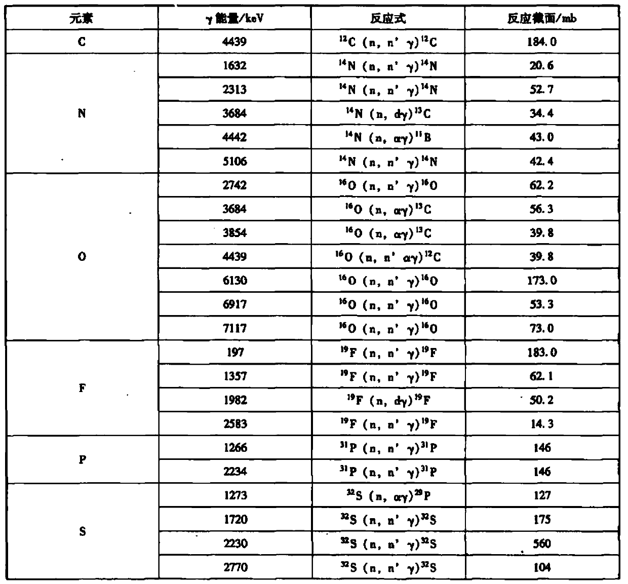 Nondestructive testing system for neutron chemical warfare agent