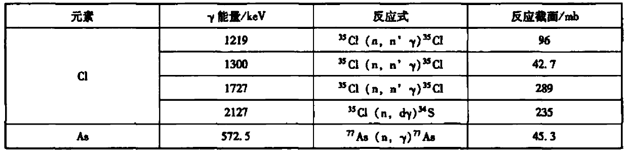 Nondestructive testing system for neutron chemical warfare agent