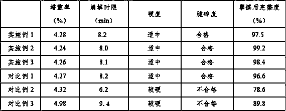 A kind of compound vitamin tablet and preparation method thereof