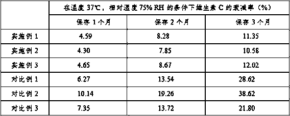 A kind of compound vitamin tablet and preparation method thereof