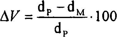 Coating material compositions