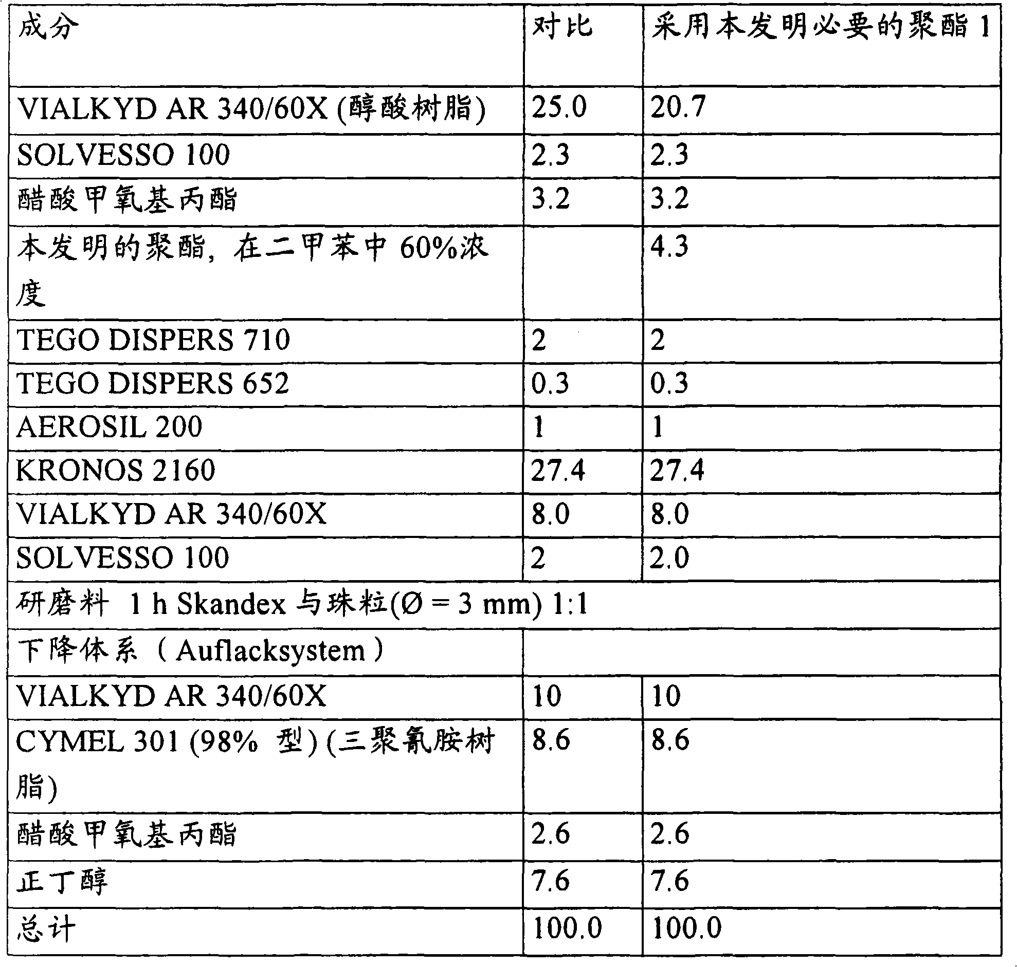 Coating material compositions