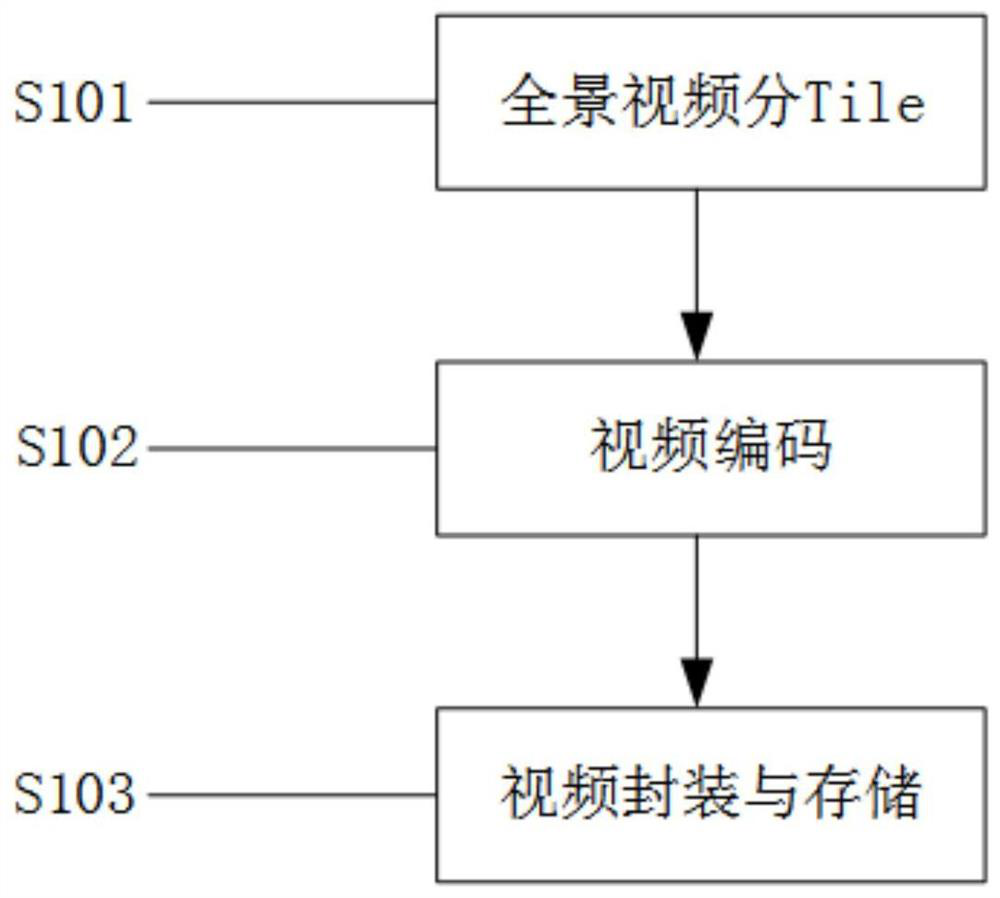 Panoramic video adaptive streaming media transmission method and system based on viewpoints