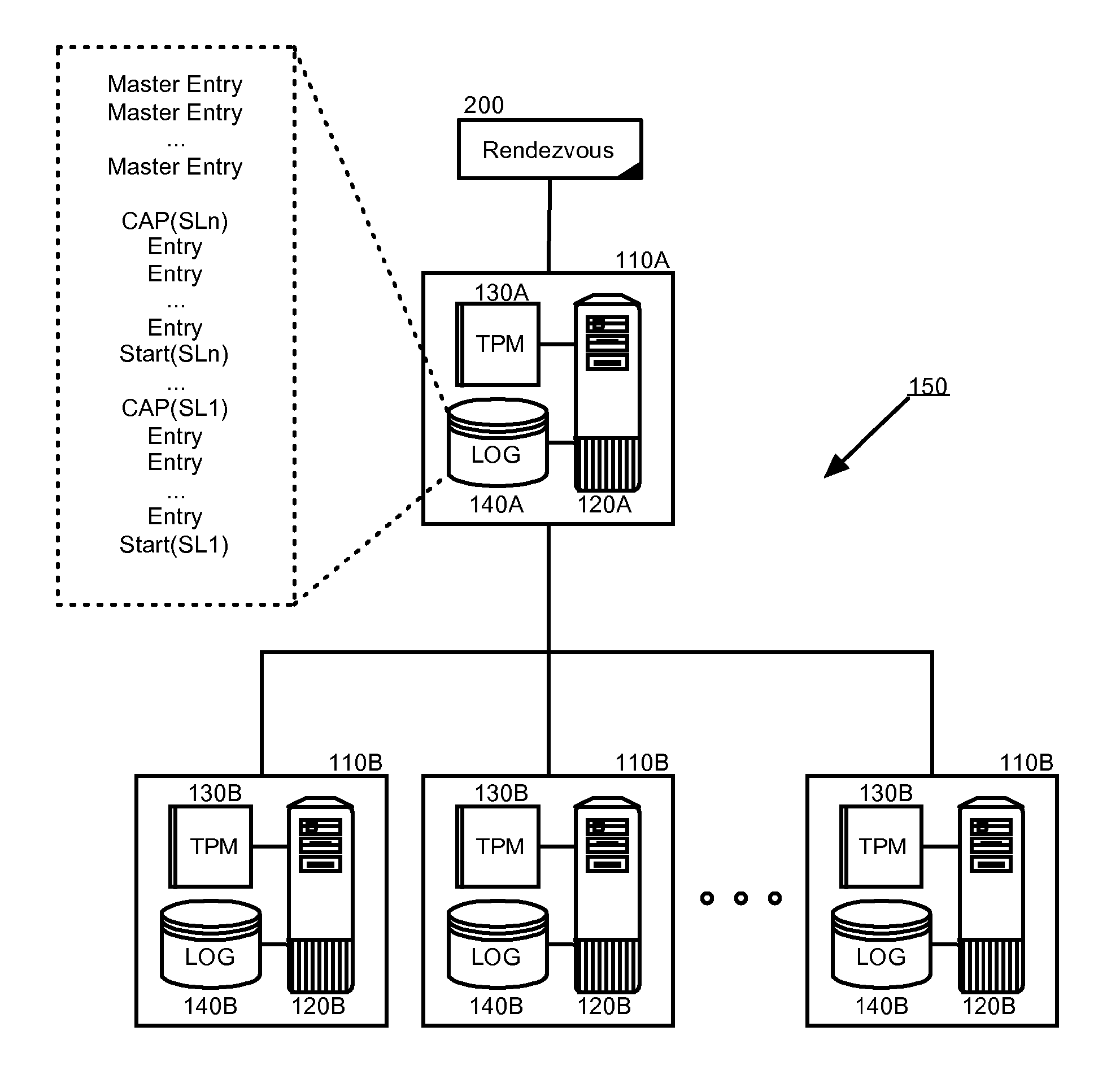 Trusted platform module data harmonization during trusted server rendevous