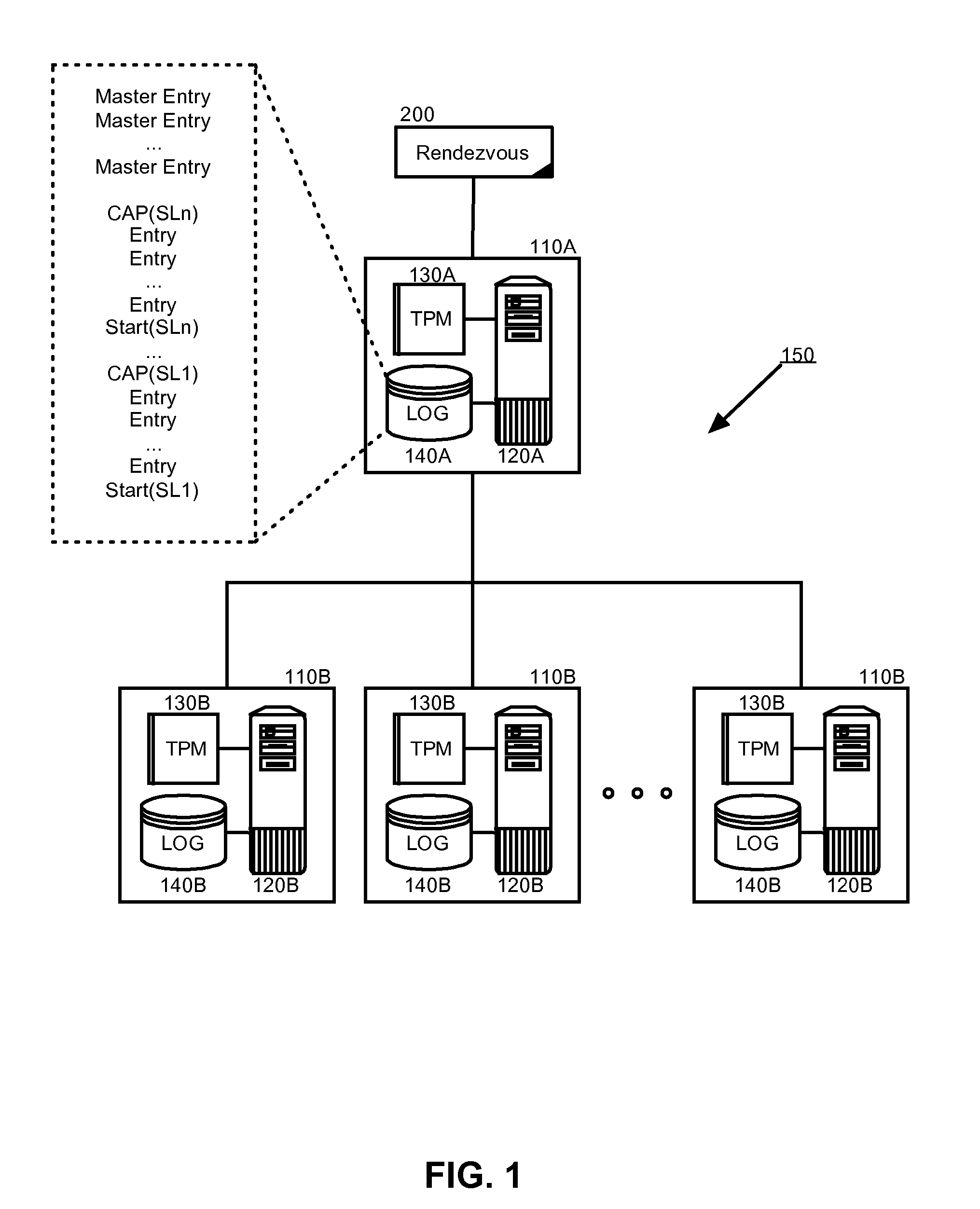 Trusted platform module data harmonization during trusted server rendevous