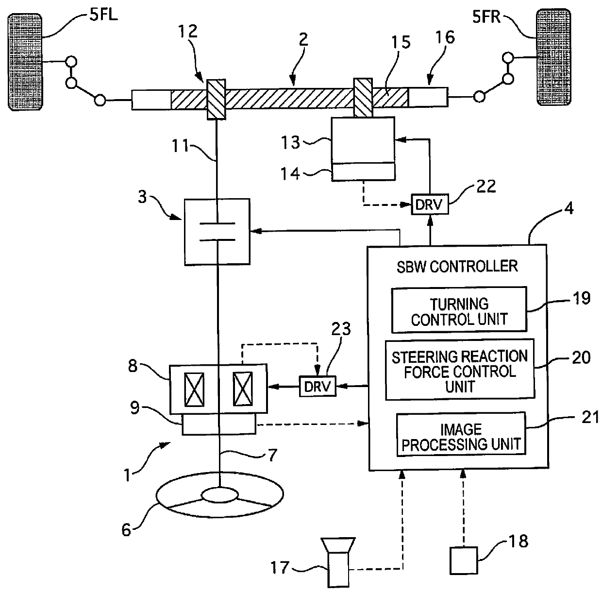 Stability control device