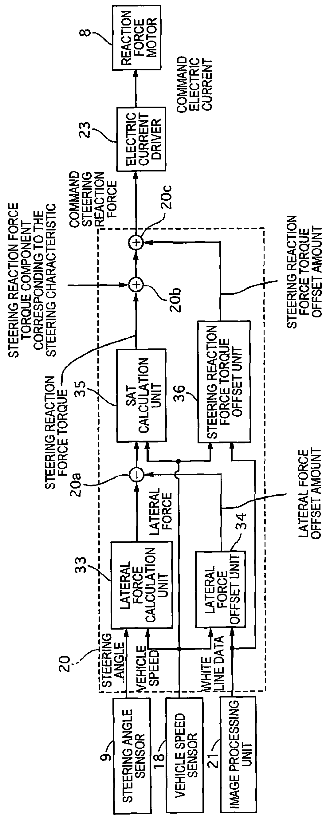 Stability control device