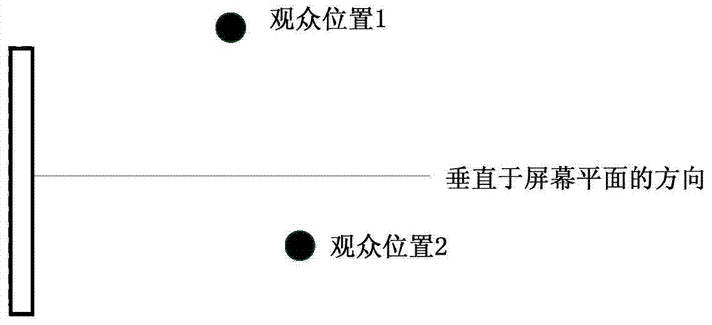 Method and device for rotating screen of video terminal