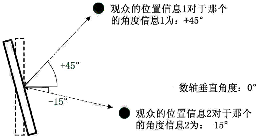 Method and device for rotating screen of video terminal