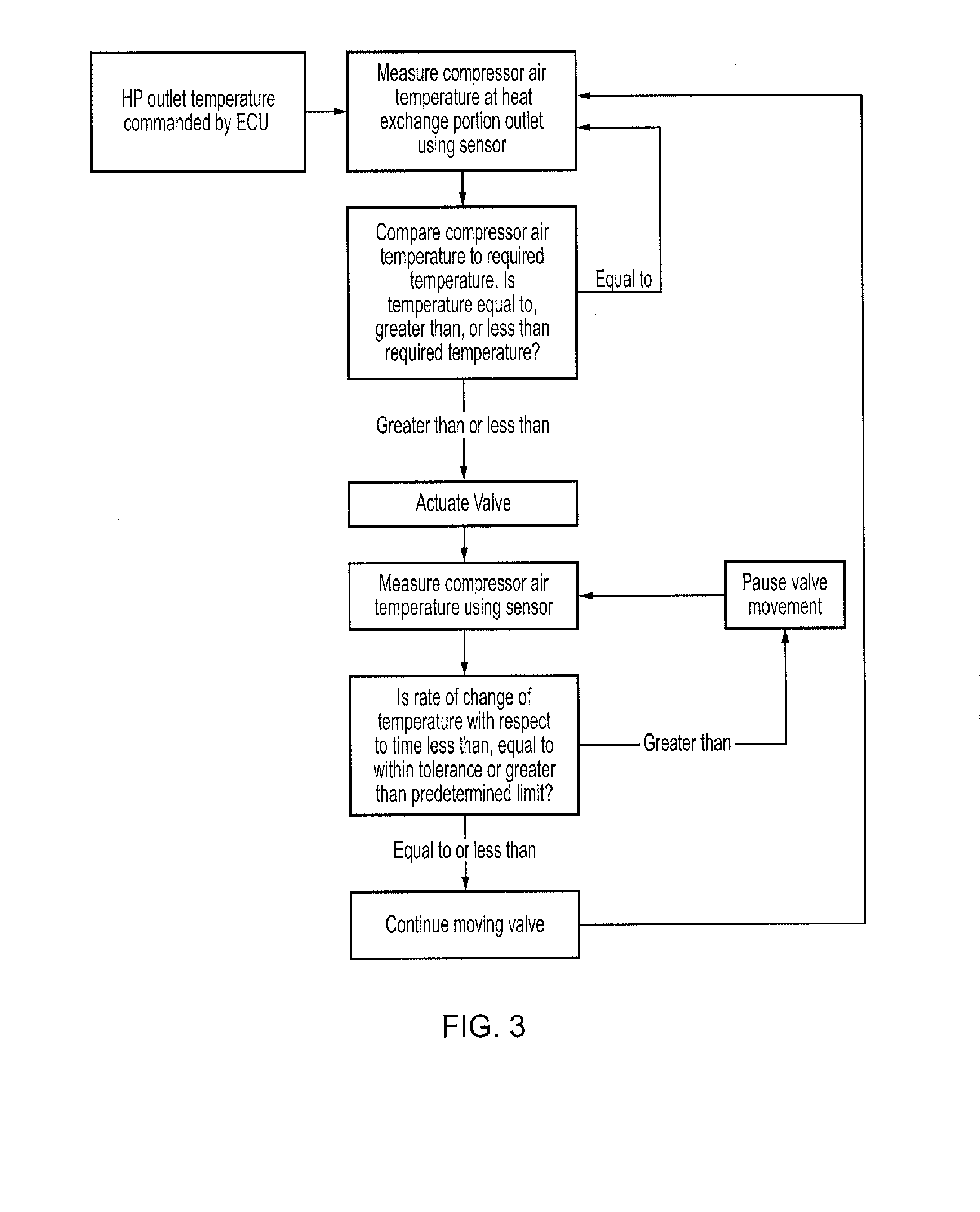 Heat exchange arrangement