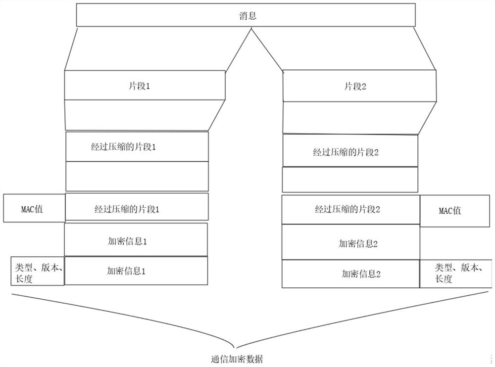 System for establishing communication based on SSL