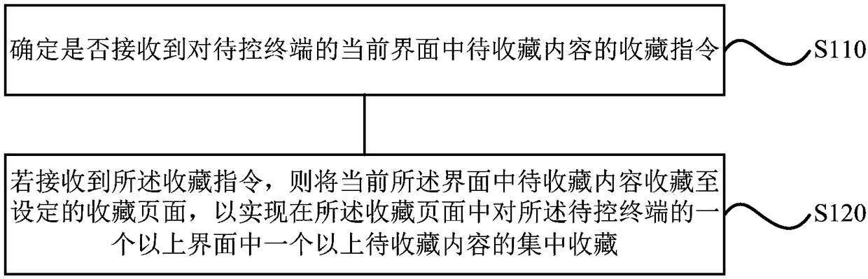 Collection control method, device, storage medium and terminal