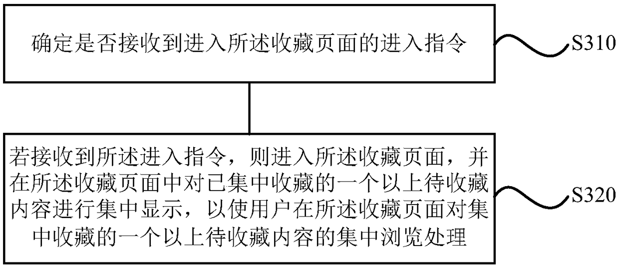 Collection control method, device, storage medium and terminal