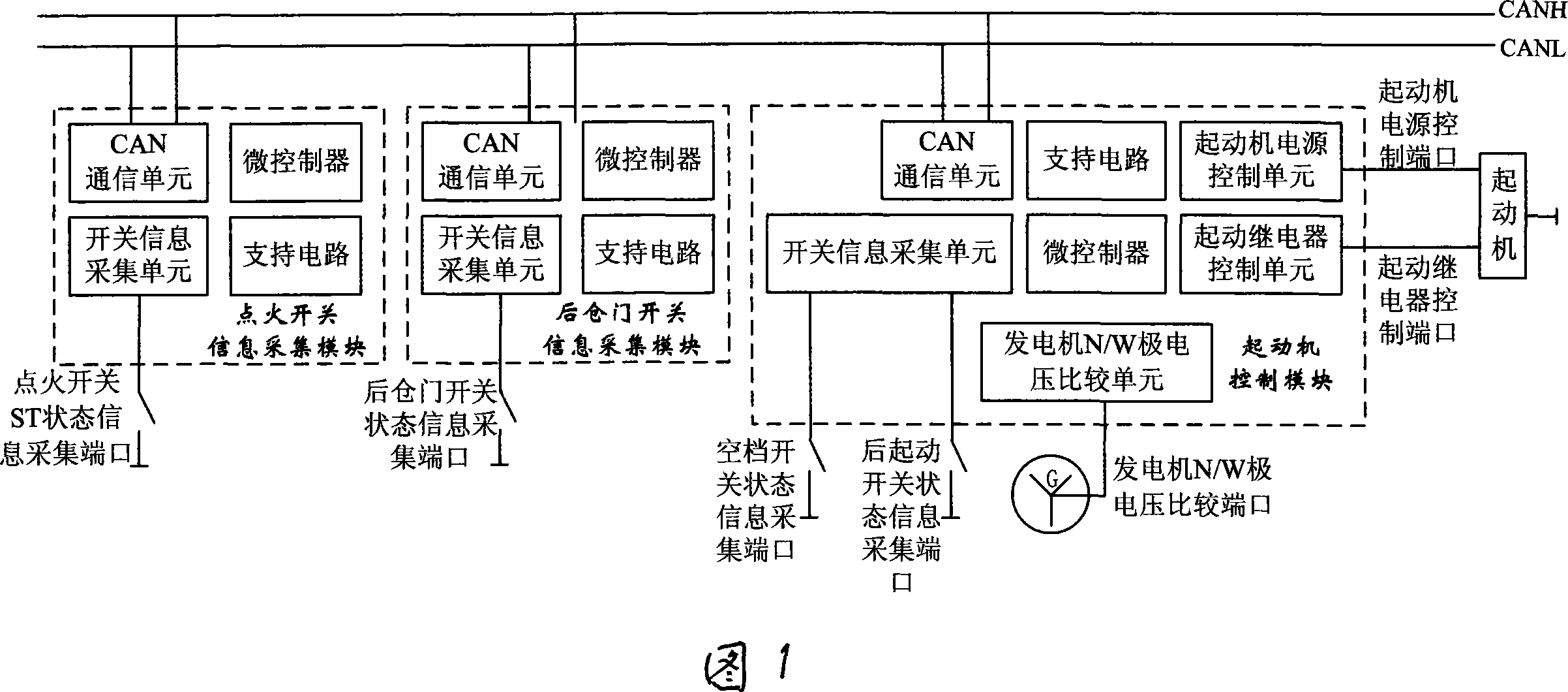 Information integration based passenger car starting-up control system