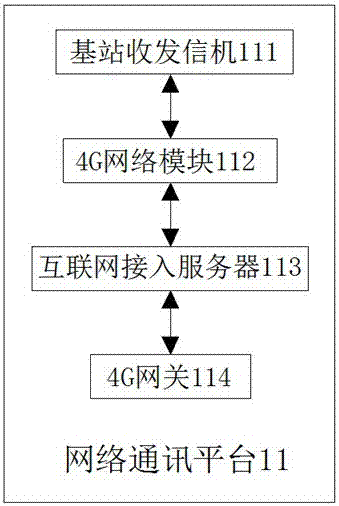 Environmental conditioning intelligent system based on remote control in chicken breeding house