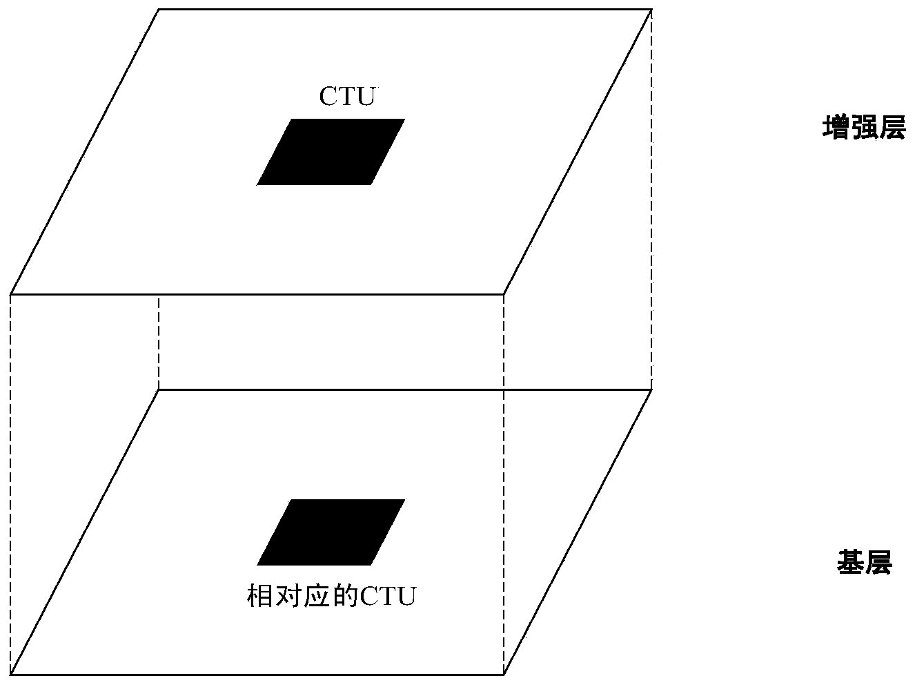 Method for quality scalable HEVC (high efficiency video coding)