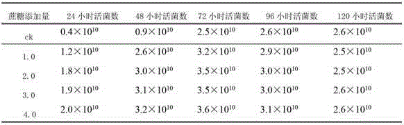 Sawdust bacteria bran nutritional agent for culturing lavender and preparation method thereof