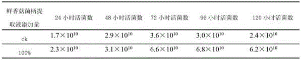 Sawdust bacteria bran nutritional agent for culturing lavender and preparation method thereof