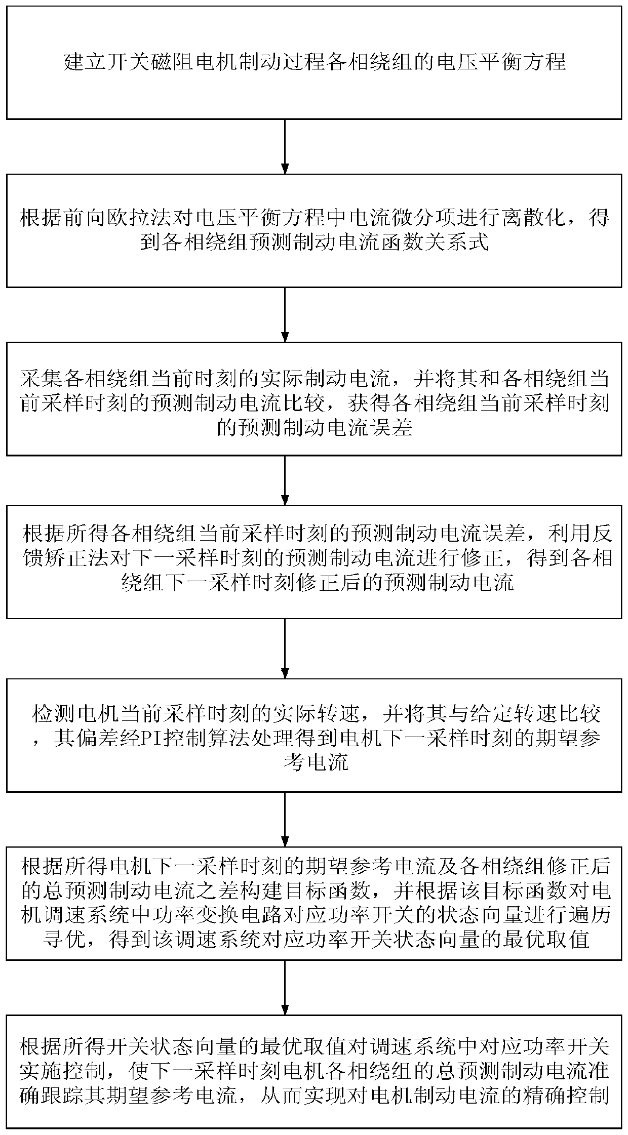 Switched reluctance motor regenerative braking control method based on current prediction