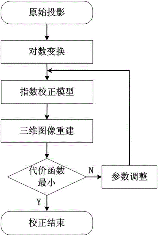 Industrial CT geometrical size measurement method based on image restoration