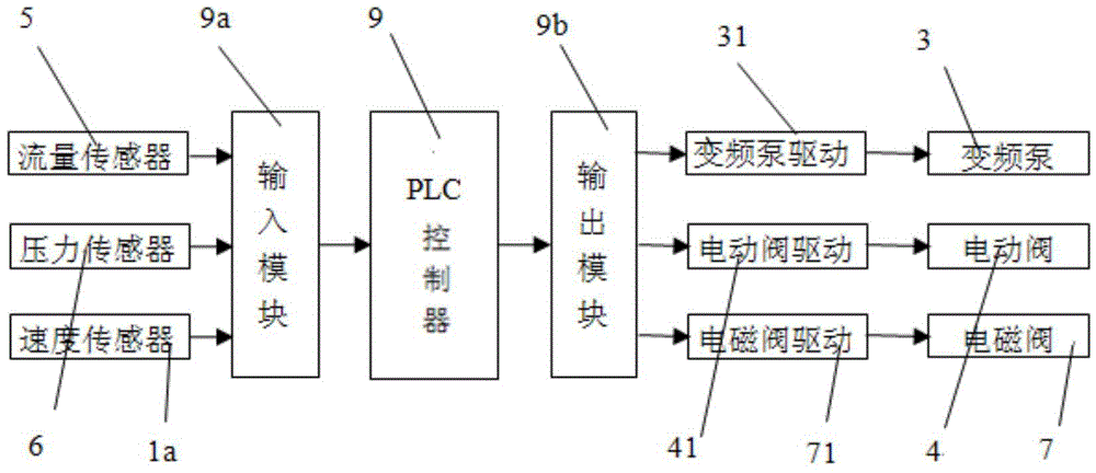 Automatic variable pesticide spraying system and control method thereof