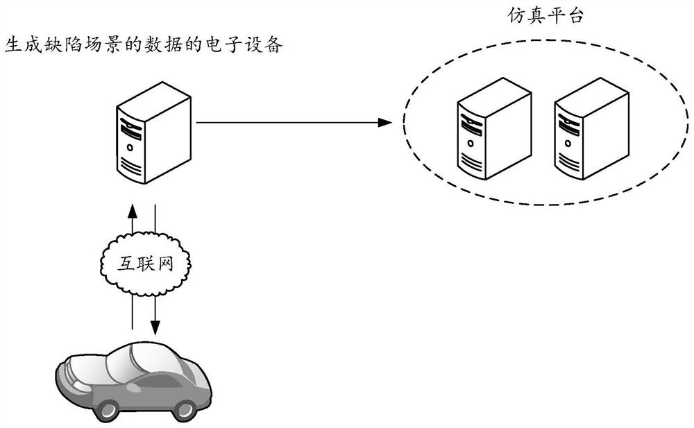 Automatic driving data processing method and device and electronic equipment