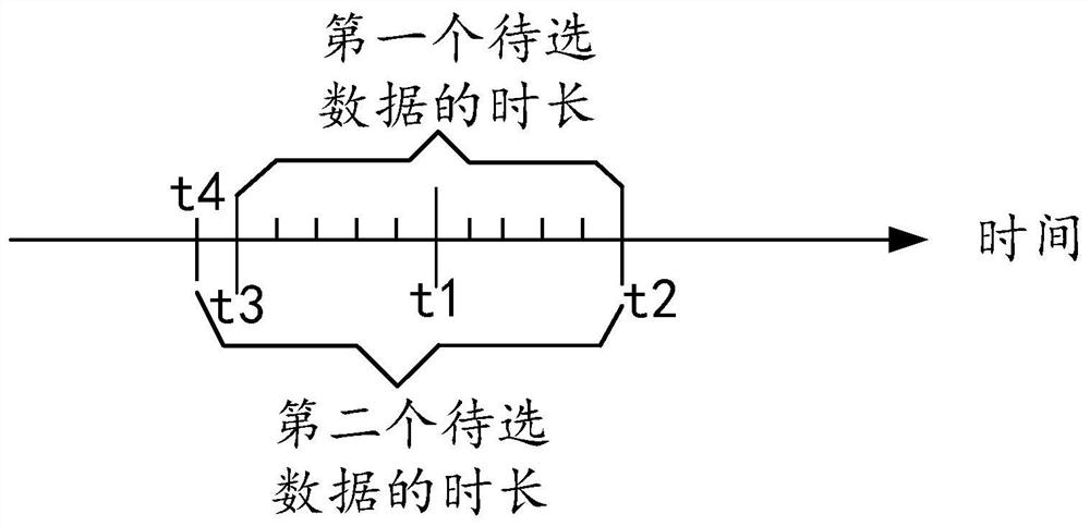 Automatic driving data processing method and device and electronic equipment