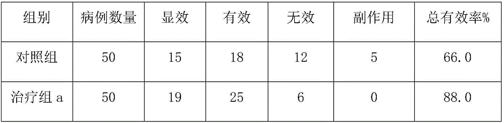 Hypoglycemic composition containing pioglitazone and preparation method of hypolipidemic composition