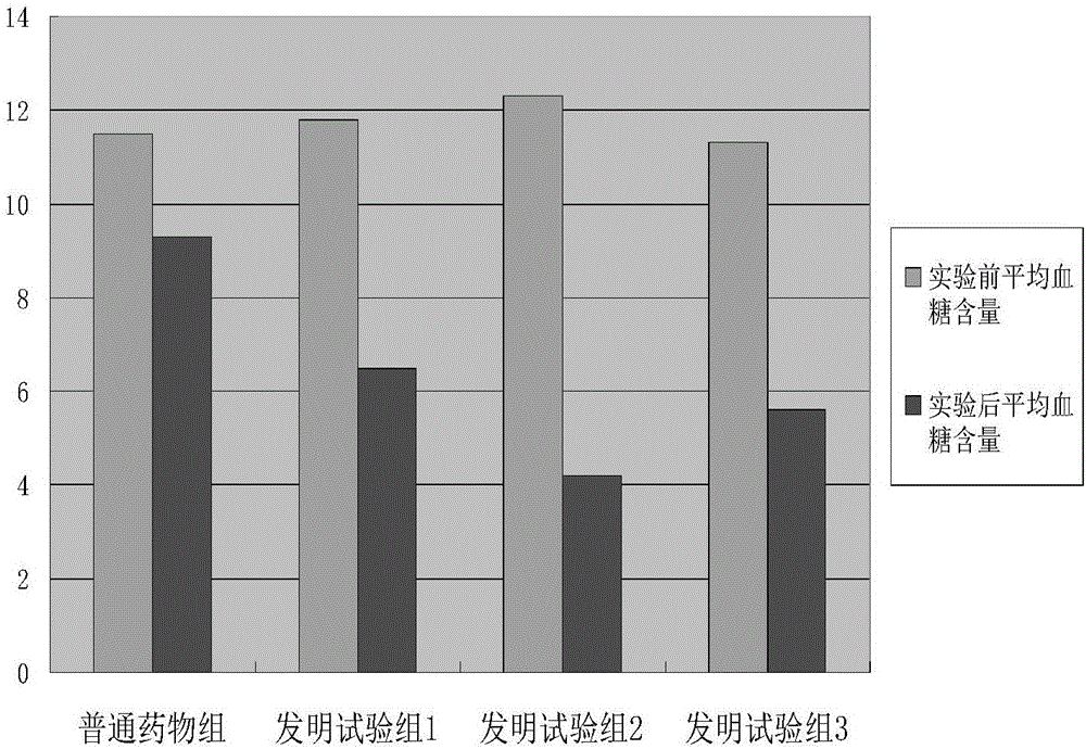 Hypoglycemic composition containing pioglitazone and preparation method of hypolipidemic composition