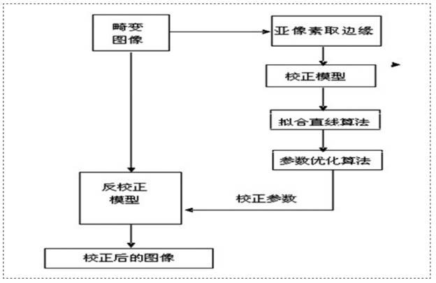 A Method for Measuring the Shrinkage of Injection Molded Products Using Three-dimensional Digital Image Technology