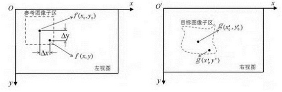 A Method for Measuring the Shrinkage of Injection Molded Products Using Three-dimensional Digital Image Technology