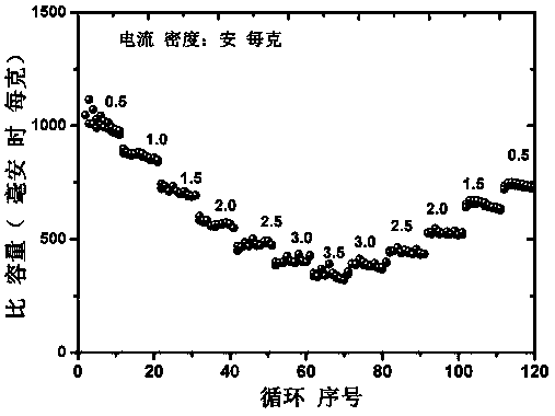 Silicon-based negative electrode material for lithium ion battery and preparation thereof, negative electrode sheet and secondary battery