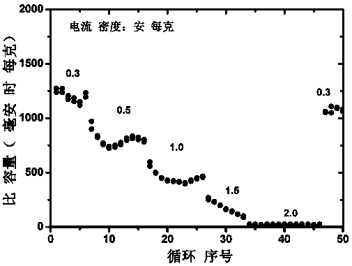 Silicon-based negative electrode material for lithium ion battery and preparation thereof, negative electrode sheet and secondary battery