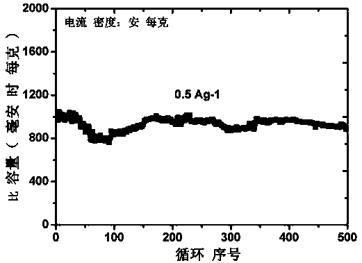 Silicon-based negative electrode material for lithium ion battery and preparation thereof, negative electrode sheet and secondary battery