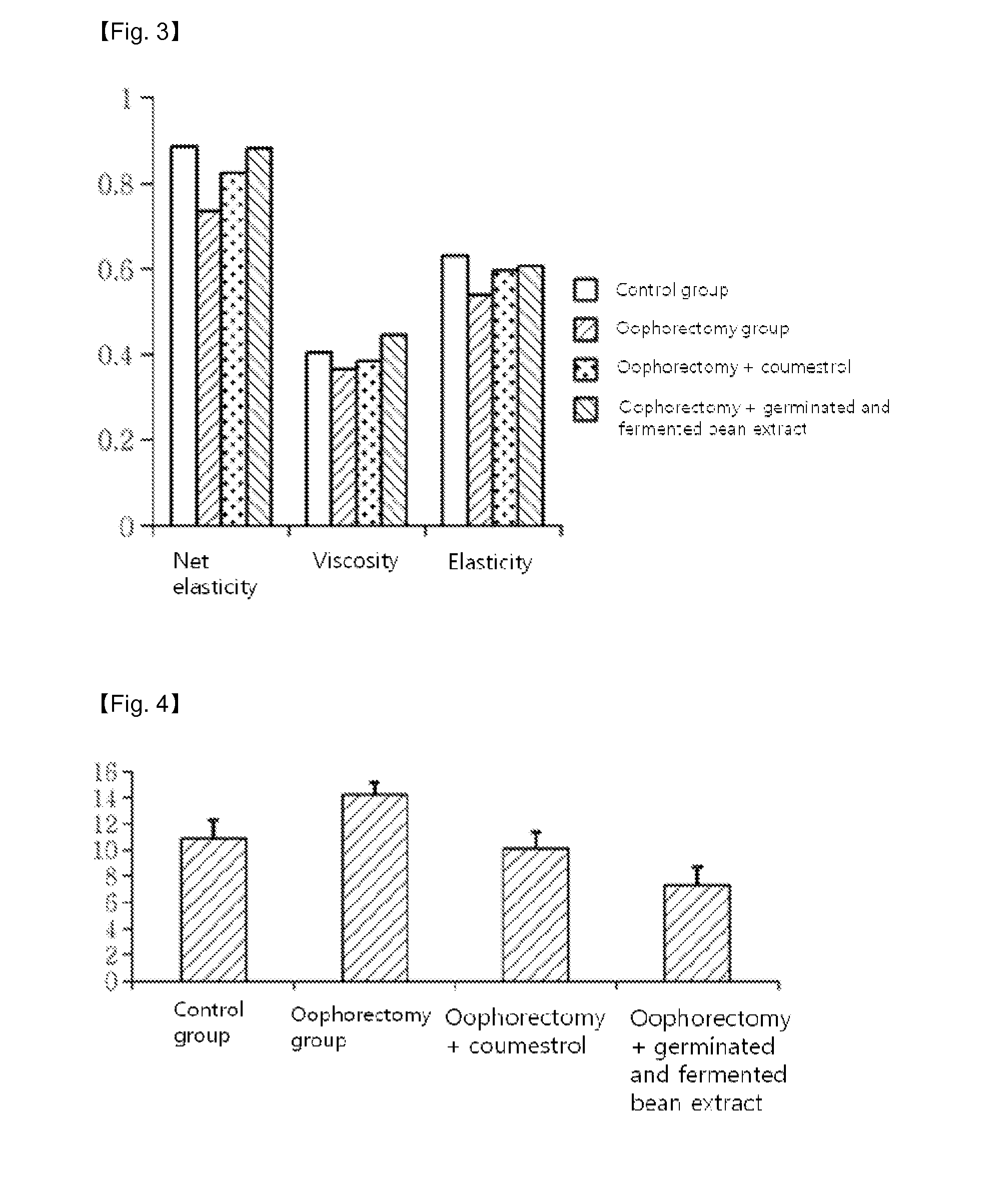 Composition for preventing or treating climacteric symptoms comprising soybean extract comprising coumestrol as an active ingredient