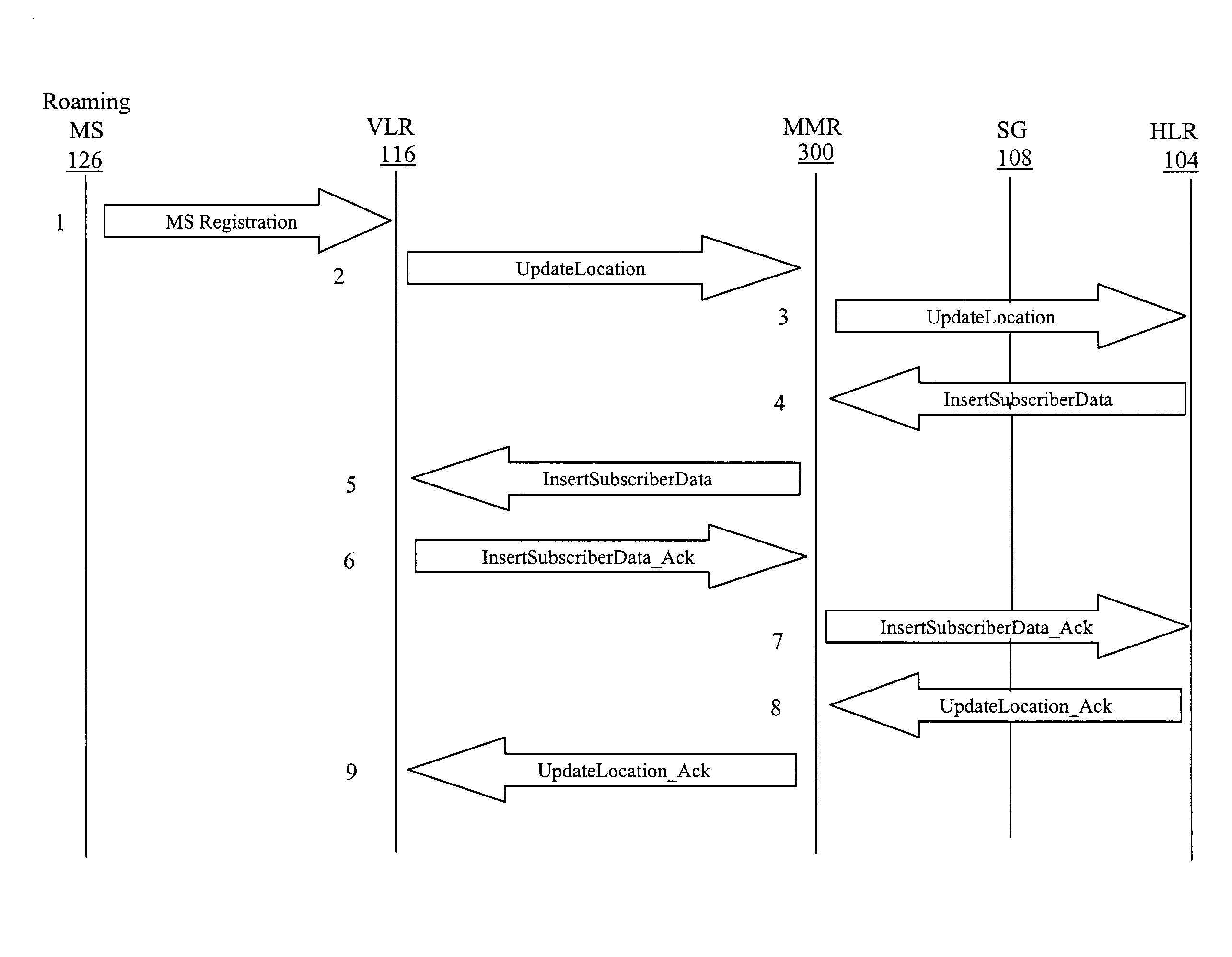 Methods and systems for providing mobile location management services in a network routing node