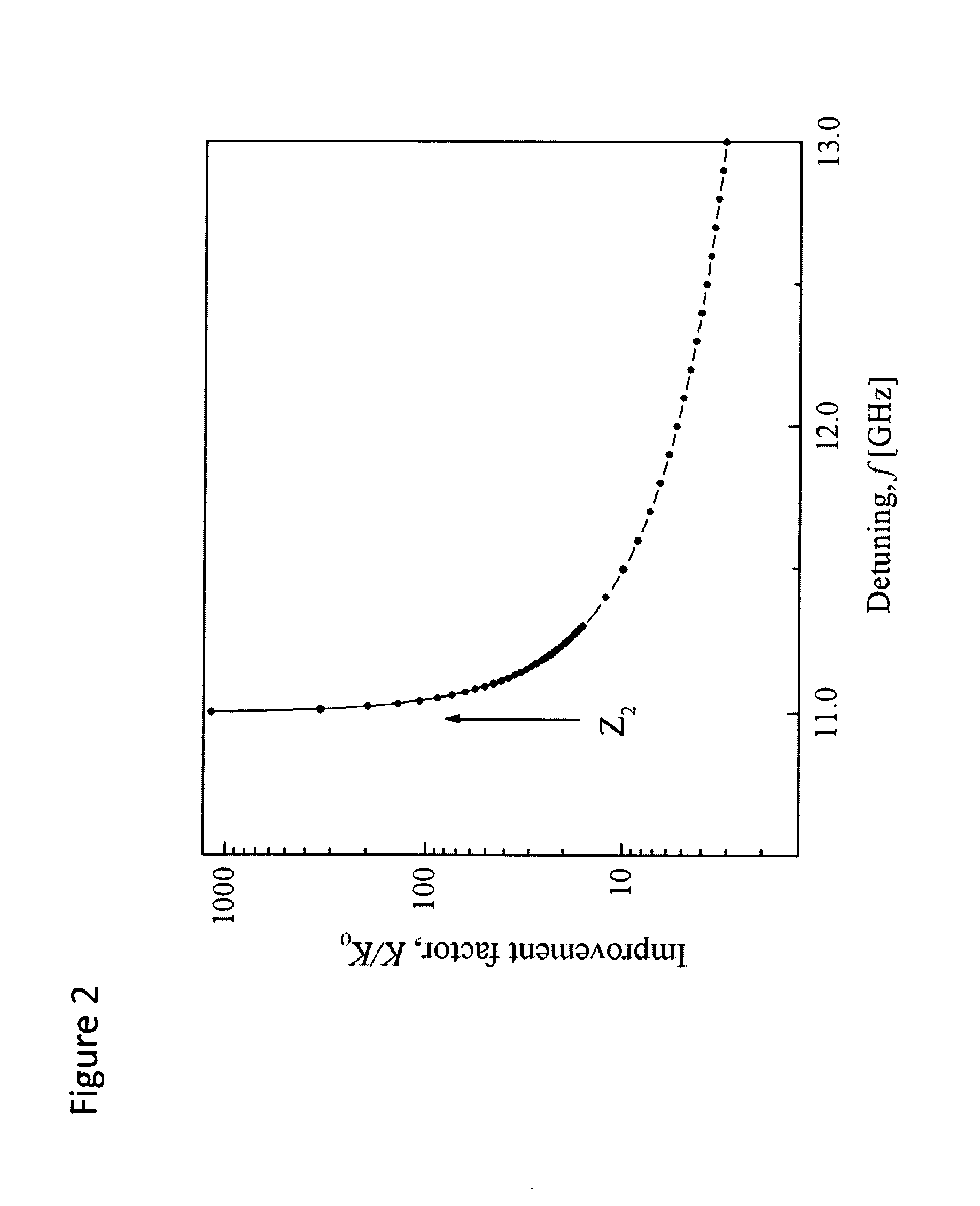 Rotation-sensitive semiconductor ring laser device using the nonlinear sagnac effect