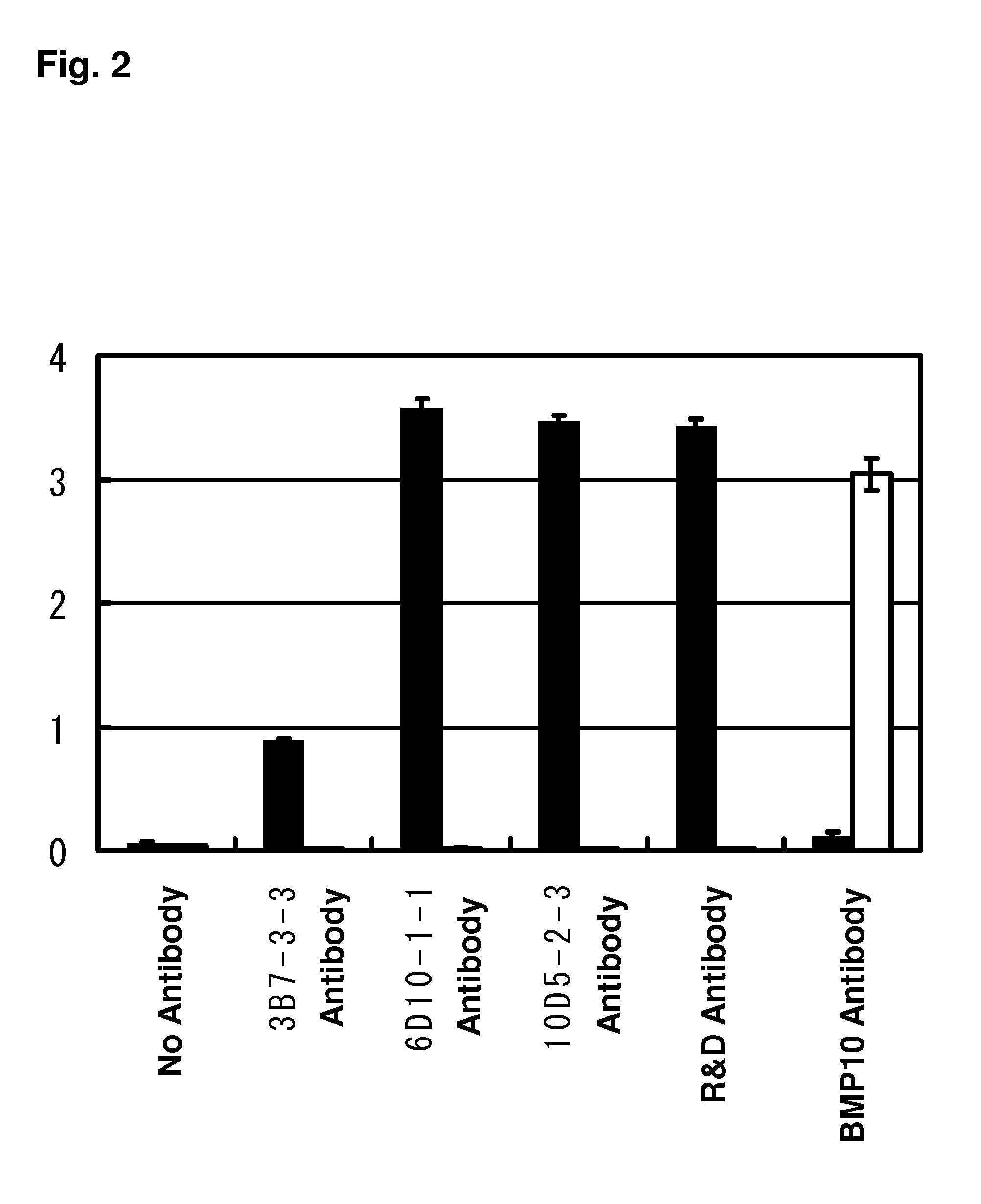 Pharmaceutical agent comprising Anti-bmp9 antibody as active ingredient for treatment of anemia such as renal anemia and cancer anemia