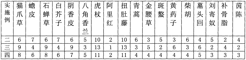 Traditional Chinese medicine for treating lymphoma