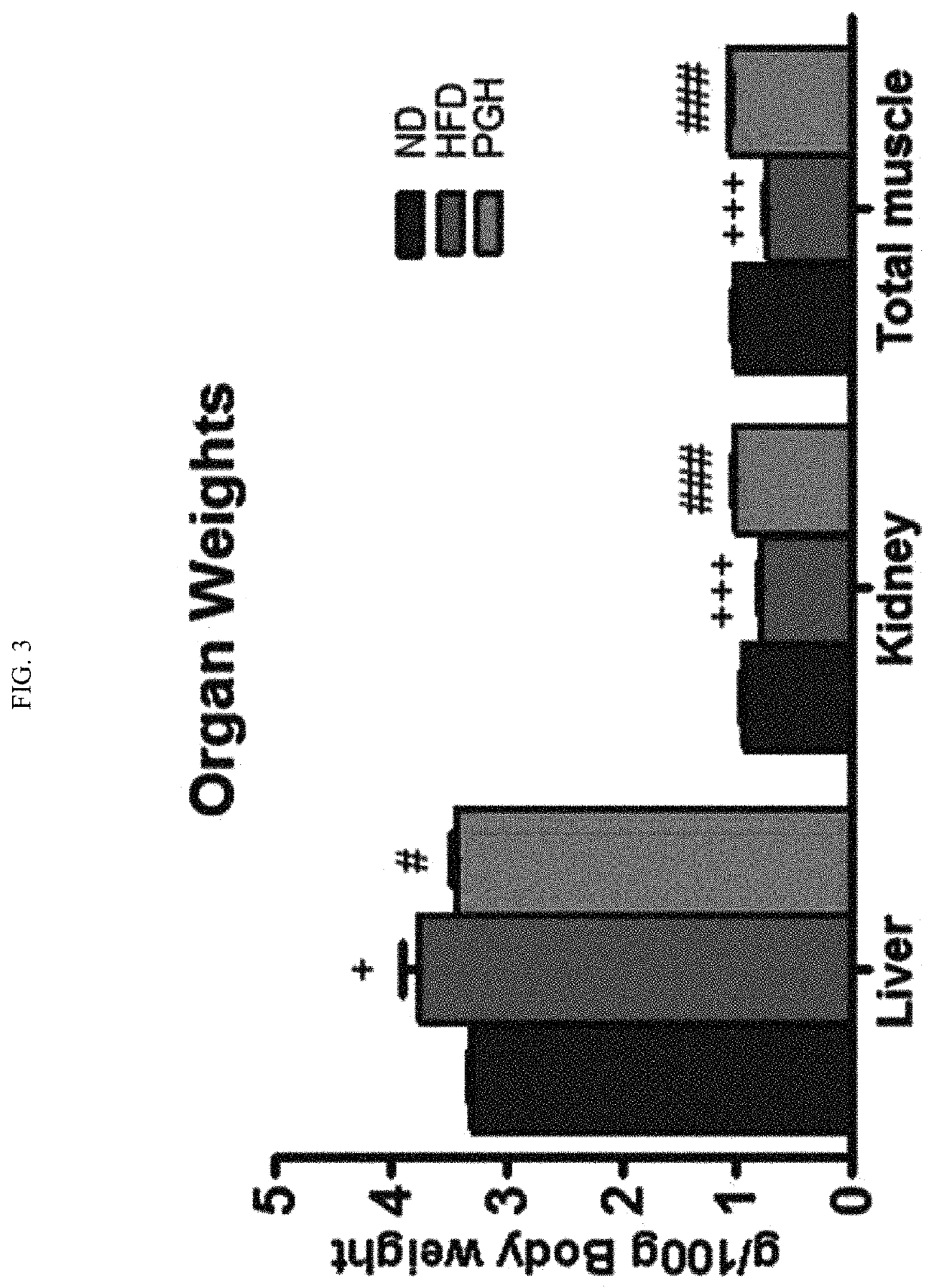 Pharmaceutical composition comprising an extract of platycodon grandiflorum and method for preventing or treating of obesity using the same