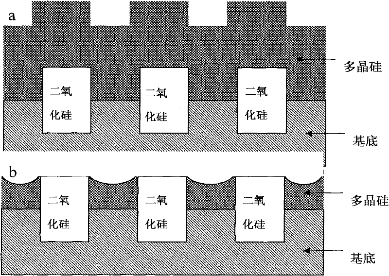 Chemically mechanical polishing solution