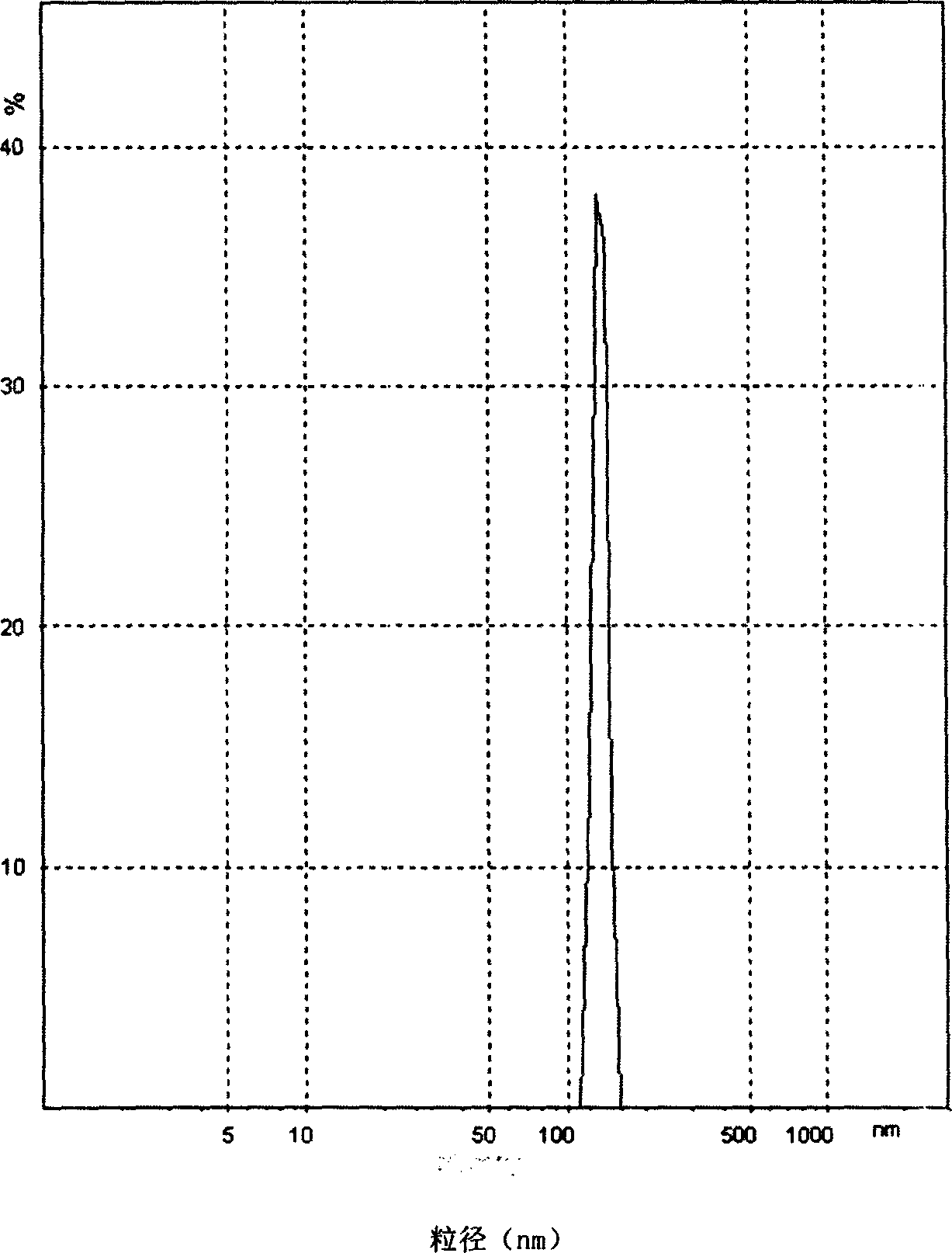 Curcumenol solid lipid nano-particle and its preparation method