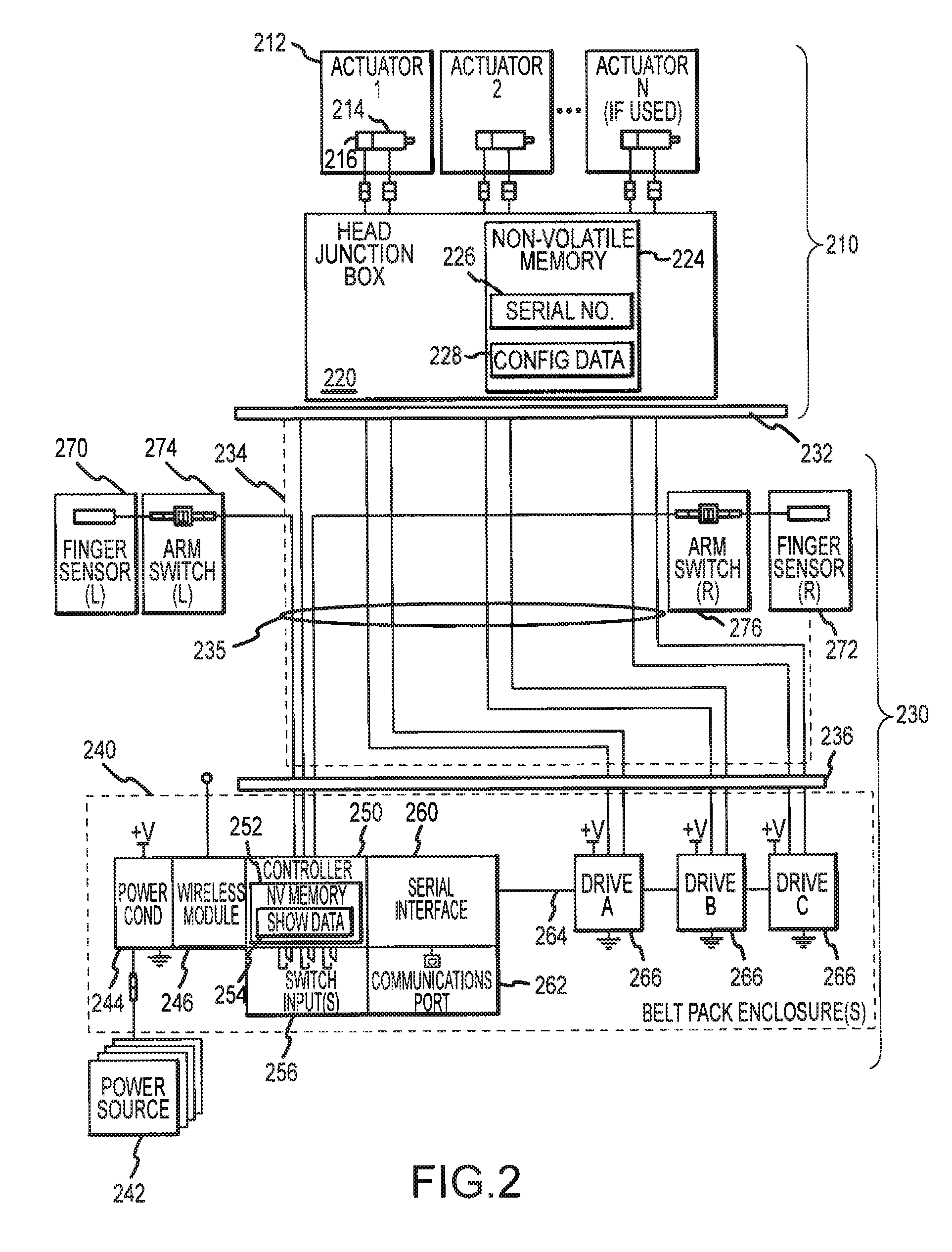 Method and system for articulated character head actuation and control