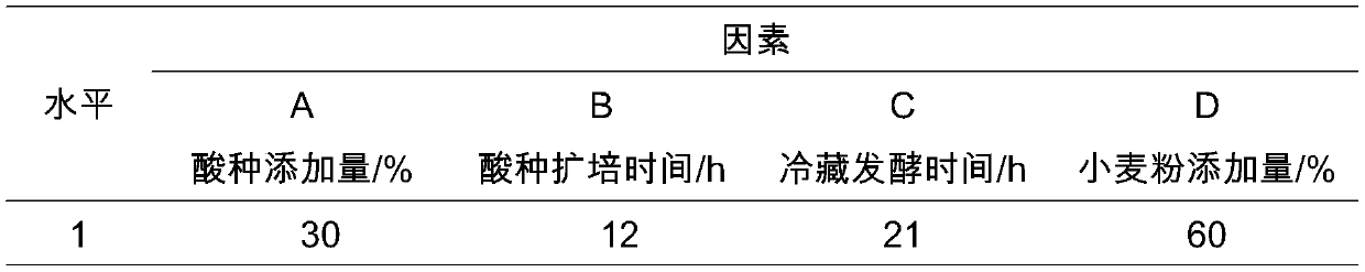 A method for making sourdough steamed buns based on fermentation in cold storage